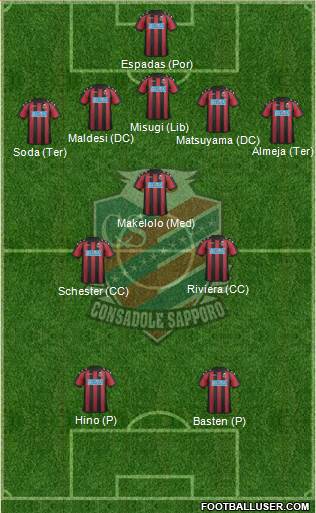 Consadole Sapporo Formation 2019