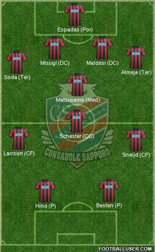 Consadole Sapporo Formation 2019