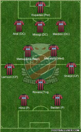Consadole Sapporo Formation 2019