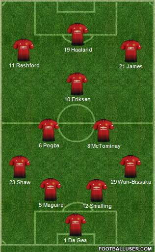 Manchester United Formation 2019