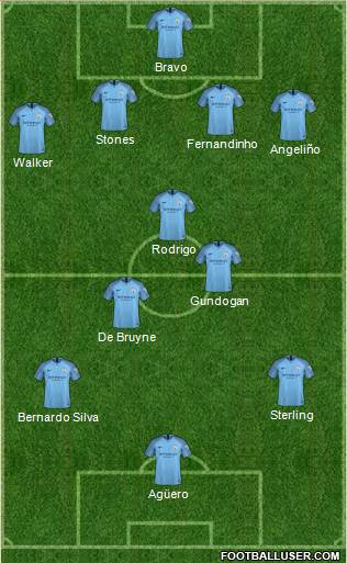 Manchester City Formation 2019