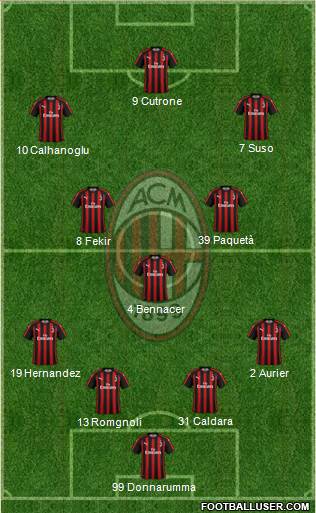 A.C. Milan Formation 2019