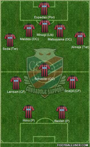 Consadole Sapporo Formation 2019