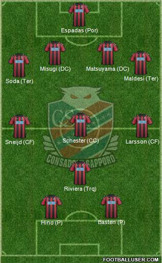 Consadole Sapporo Formation 2019