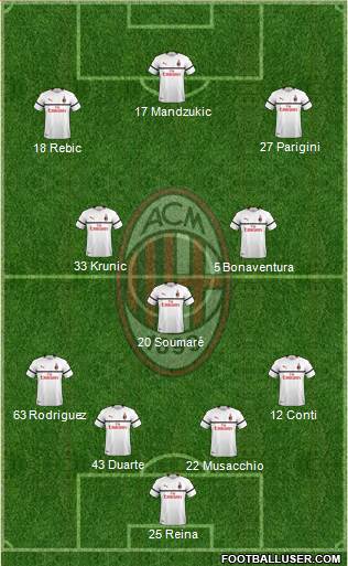 A.C. Milan Formation 2019