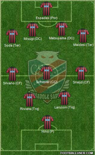 Consadole Sapporo Formation 2019