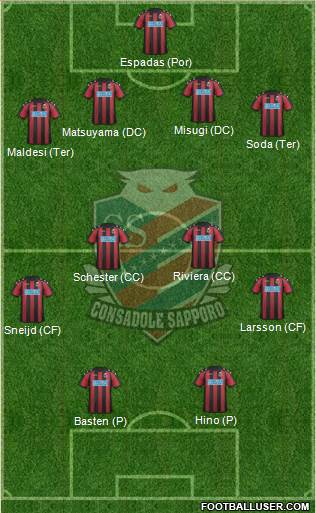 Consadole Sapporo Formation 2019