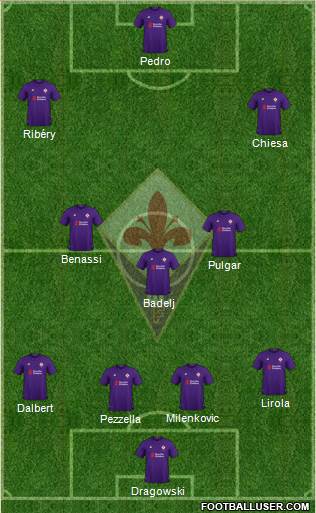 Fiorentina Formation 2019