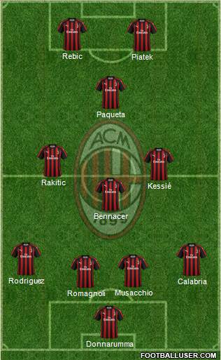 A.C. Milan Formation 2019