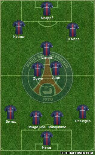 Paris Saint-Germain Formation 2019