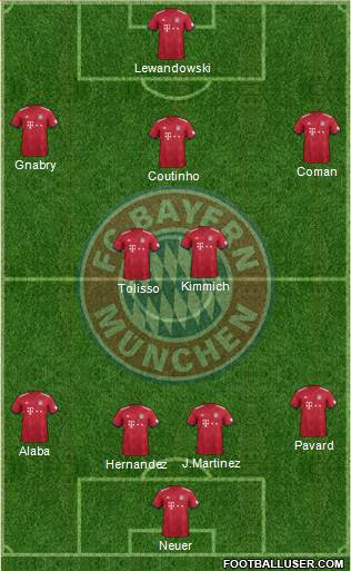 FC Bayern München Formation 2019