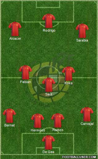 Spain Formation 2019