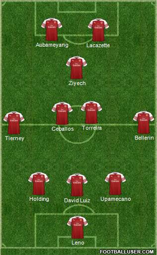 Arsenal Formation 2019
