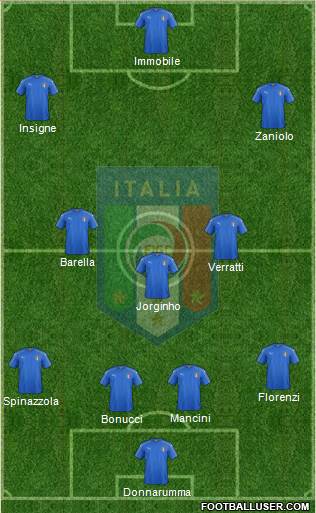 Italy Formation 2019