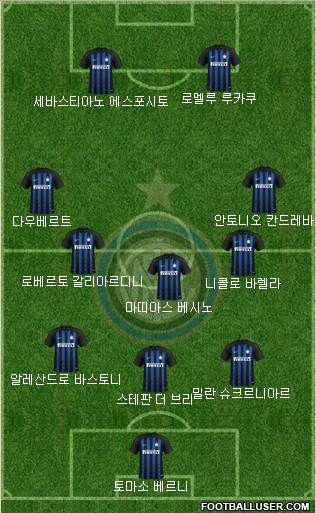 F.C. Internazionale Formation 2019