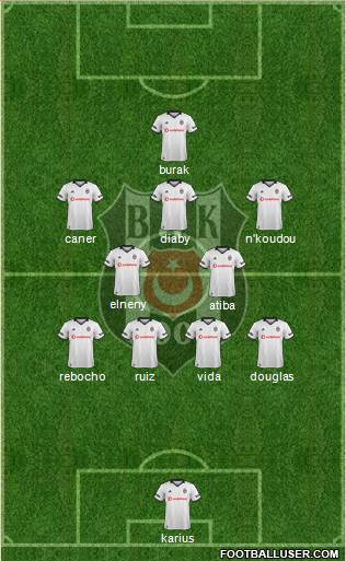 Besiktas JK Formation 2019