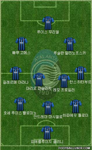 Atalanta Formation 2019