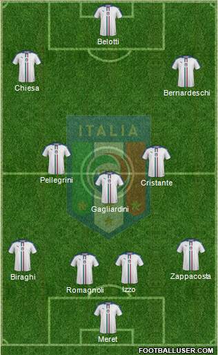 Italy Formation 2019
