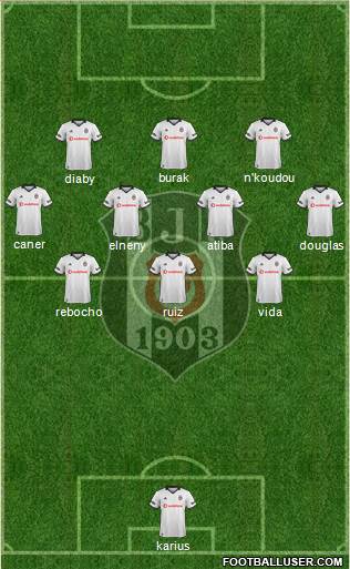 Besiktas JK Formation 2019