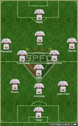 São Paulo FC Formation 2019