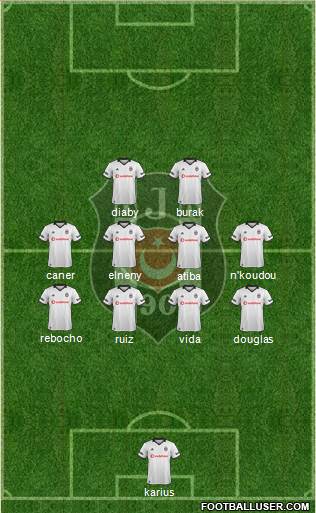 Besiktas JK Formation 2019