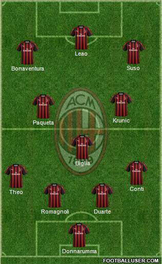 A.C. Milan Formation 2019