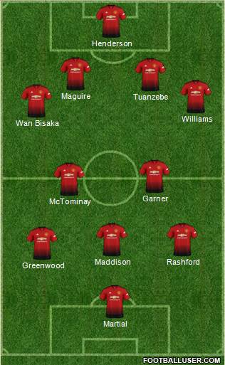 Manchester United Formation 2019