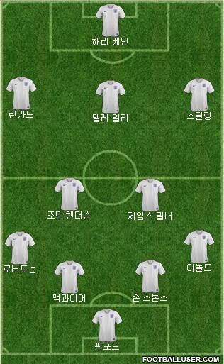 England Formation 2019