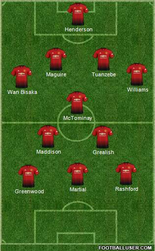 Manchester United Formation 2019