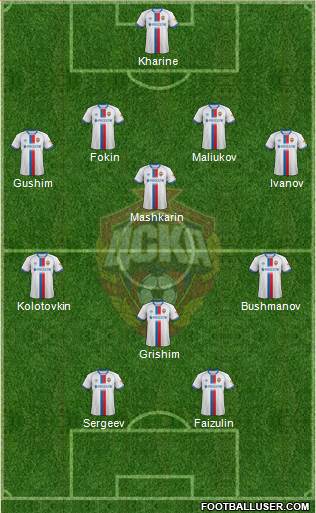 CSKA Moscow football formation