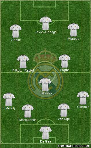 Real Madrid C.F. Formation 2019