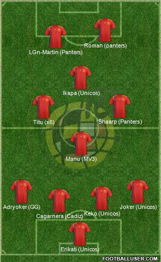 Spain Formation 2019