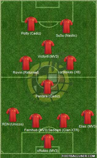 Spain Formation 2019