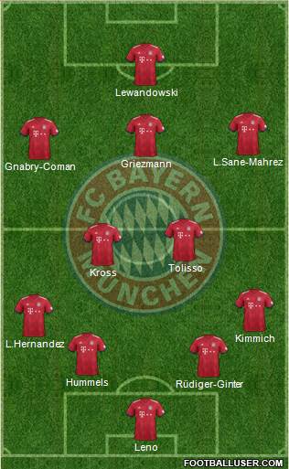 FC Bayern München Formation 2019