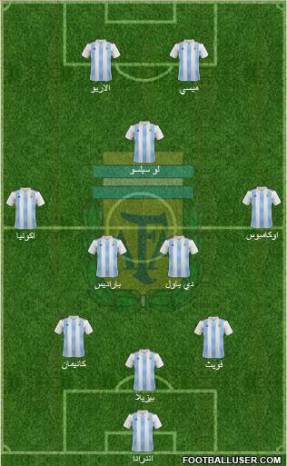 Argentina Formation 2019