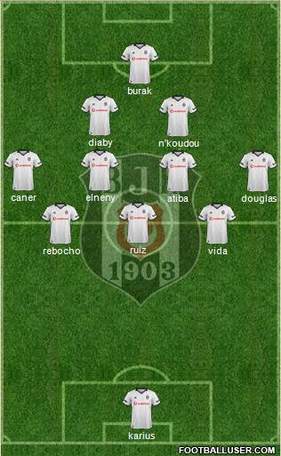 Besiktas JK Formation 2019