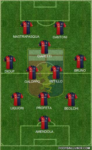 Genoa Formation 2019