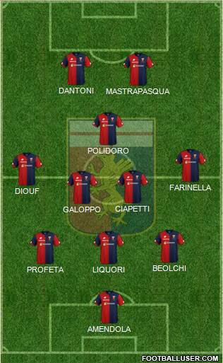 Genoa Formation 2019
