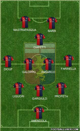 Genoa Formation 2019