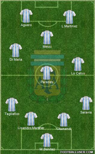 Argentina Formation 2019