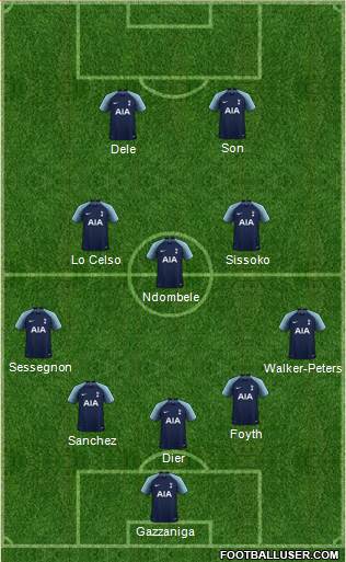 Tottenham Hotspur 3-5-2 football formation