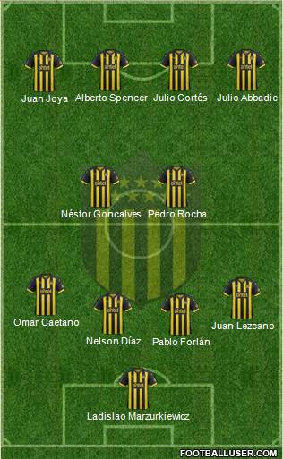 Club Atlético Peñarol Formation 2019