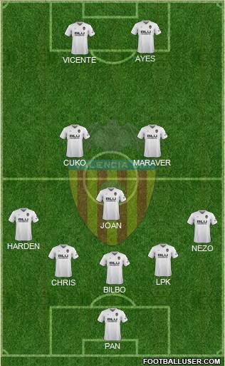 Valencia C.F., S.A.D. Formation 2019