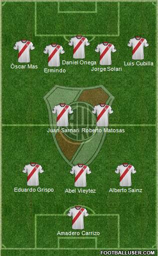 River Plate Formation 2019