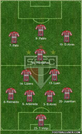 São Paulo FC Formation 2019