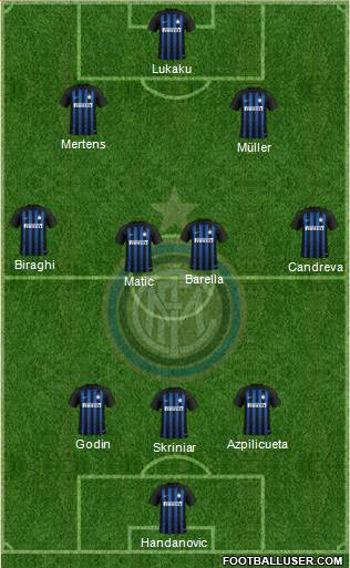 F.C. Internazionale Formation 2019