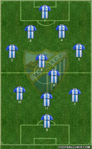 Málaga C.F. B Formation 2019