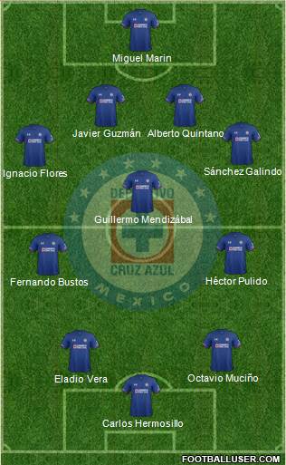 Club Deportivo Cruz Azul Formation 2019