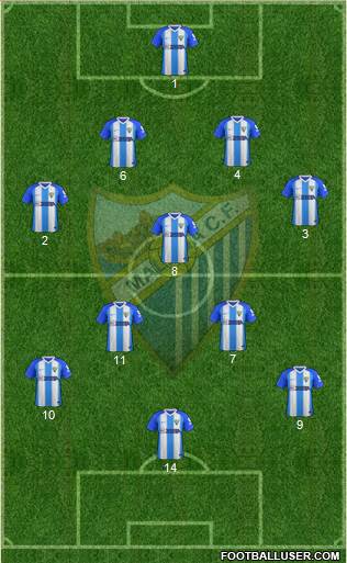 Málaga C.F. B Formation 2019