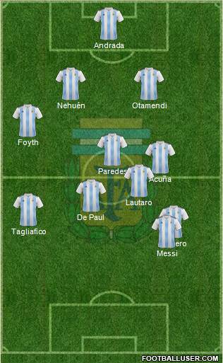 Argentina Formation 2019